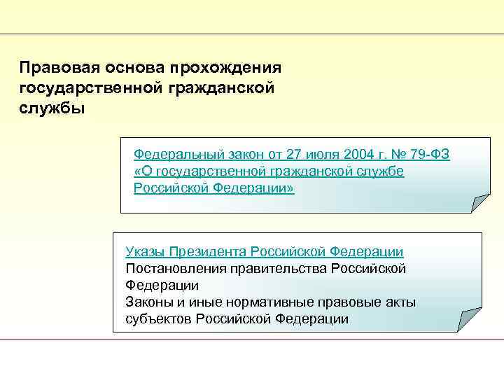 Проходившую государственную службу. Правовые основы гражданской службы. Правовая основа гос службы. Законодательные основы госслужбы. Прохождение государственной гражданской службы.