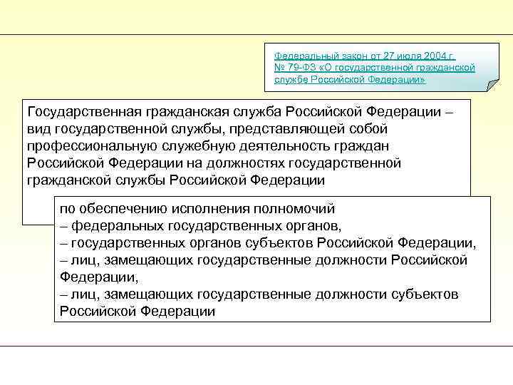 Основной федеральный закон осуществляющий регулирование государственной гражданской службы тест