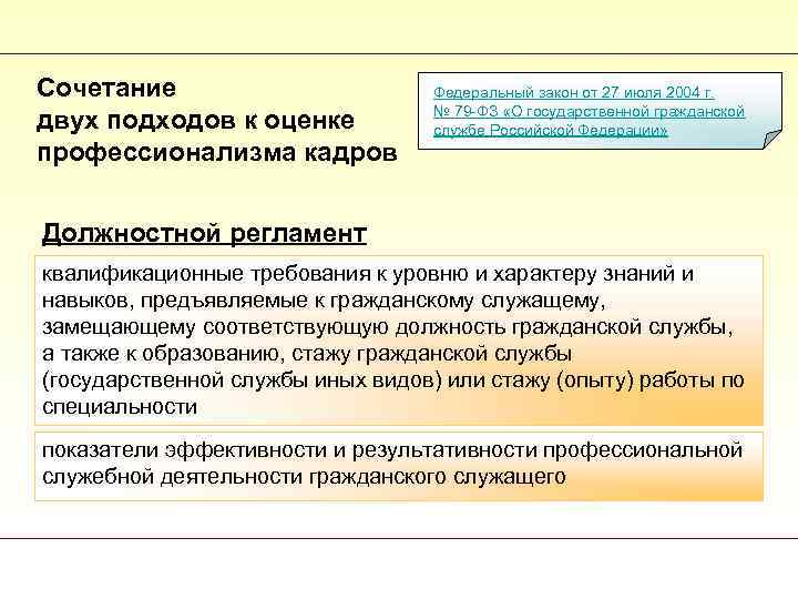 Прохождение государственной гражданской службы презентация