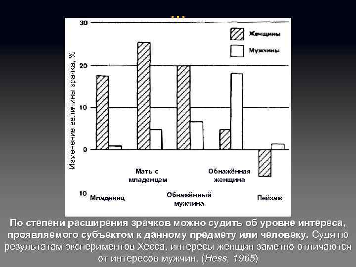 Изменение величины зрачка, % … Мать с младенцем Младенец Обнажённая женщина Обнажённый мужчина Пейзаж
