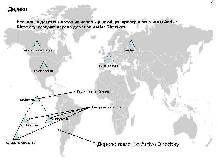 14 Дерево Несколько доменов, которые используют общее пространство имен Active Directory, создают дерево доменов