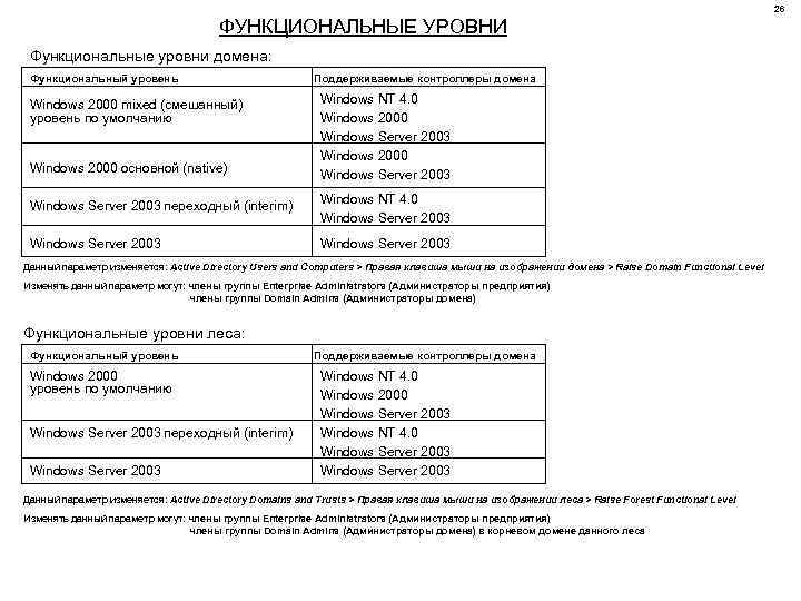26 ФУНКЦИОНАЛЬНЫЕ УРОВНИ Функциональные уровни домена: Функциональный уровень Windows 2000 mixed (смешанный) уровень по