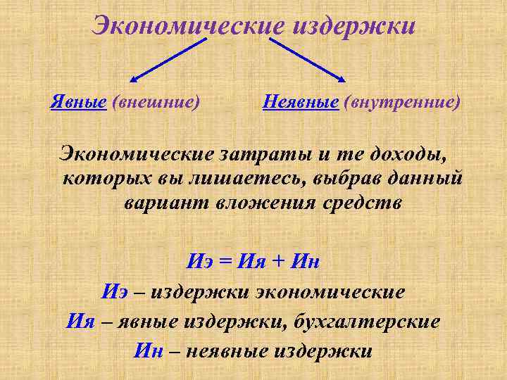 Экономические издержки Явные (внешние) Неявные (внутренние) Экономические затраты и те доходы, которых вы лишаетесь,