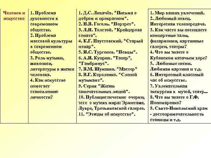 Человек и искусство 1. Проблема духовности в современном обществе. 2. Проблема массовой культуры в