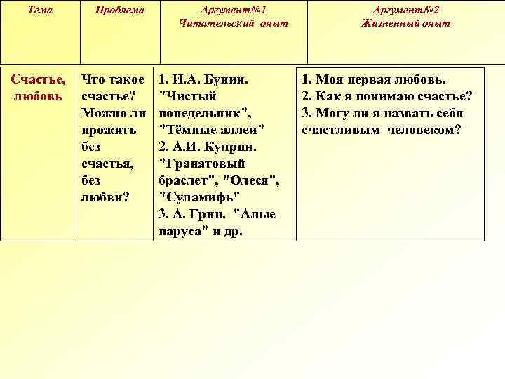 Тема Счастье, любовь Проблема Что такое счастье? Можно ли прожить без счастья, без любви?