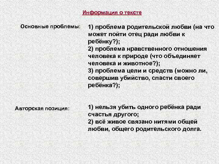 Информация о тексте Основные проблемы: Авторская позиция: 1) проблема родительской любви (на что может