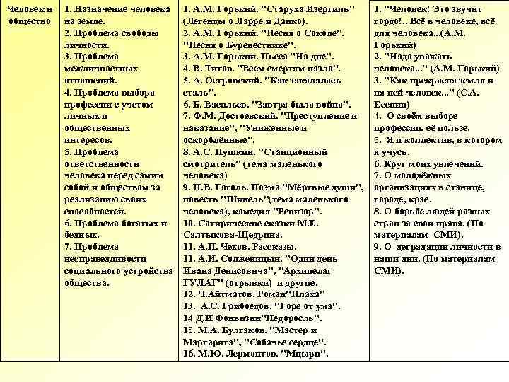 Человек и общество 1. Назначение человека на земле. 2. Проблема свободы личности. 3. Проблема