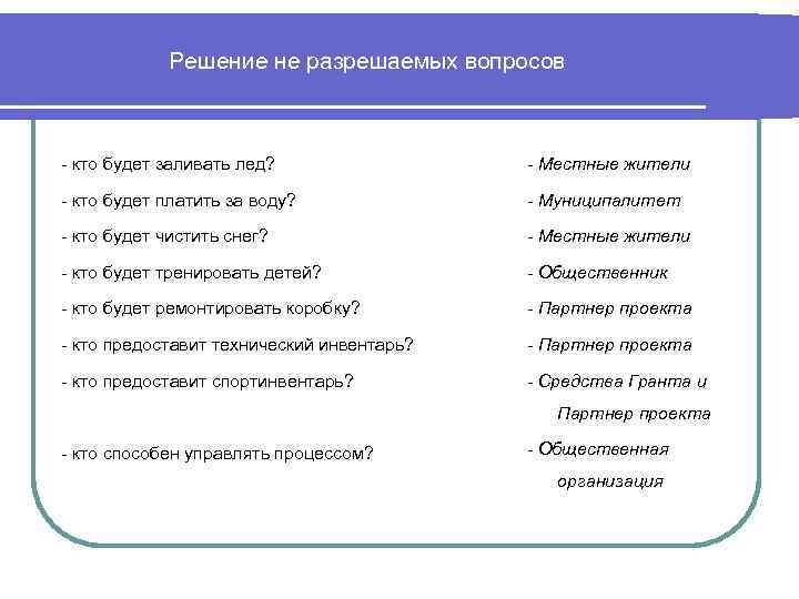 Решение не разрешаемых вопросов - кто будет заливать лед? - Местные жители - кто
