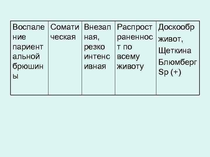 Воспале Сомати Внезап ние ческая ная, париент резко альной интенс брюшин ивная ы Распрост