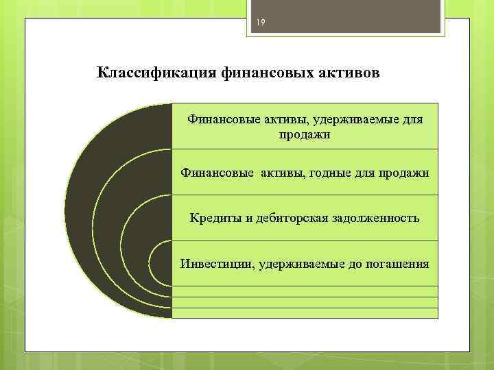 19 Классификация финансовых активов Финансовые активы, удерживаемые для продажи Финансовые активы, годные для продажи