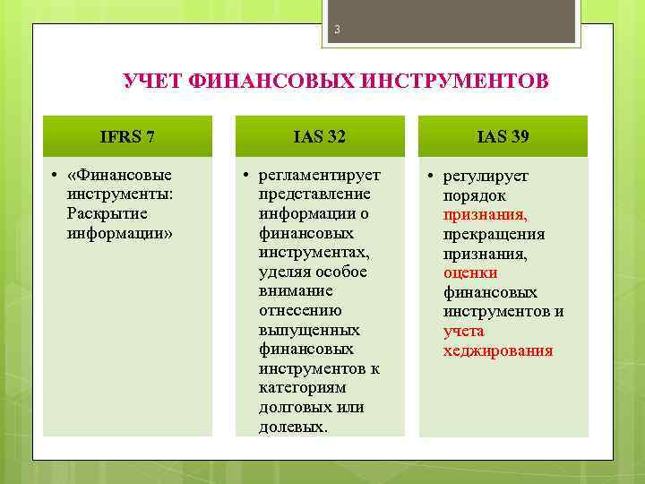 3 УЧЕТ ФИНАНСОВЫХ ИНСТРУМЕНТОВ IFRS 7 • «Финансовые инструменты: Раскрытие информации» IAS 32 •