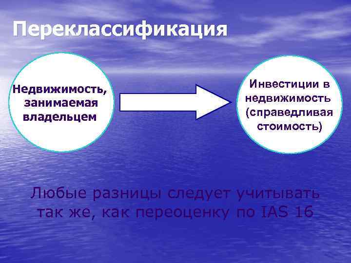 Переклассификация Недвижимость, занимаемая владельцем Инвестиции в недвижимость (справедливая стоимость) Любые разницы следует учитывать так