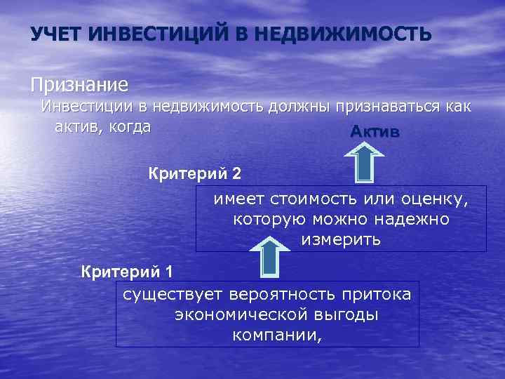 УЧЕТ ИНВЕСТИЦИЙ В НЕДВИЖИМОСТЬ Признание Инвестиции в недвижимость должны признаваться как актив, когда Актив