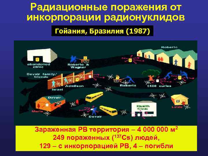 Радиоактивное заражение в гоянии презентация