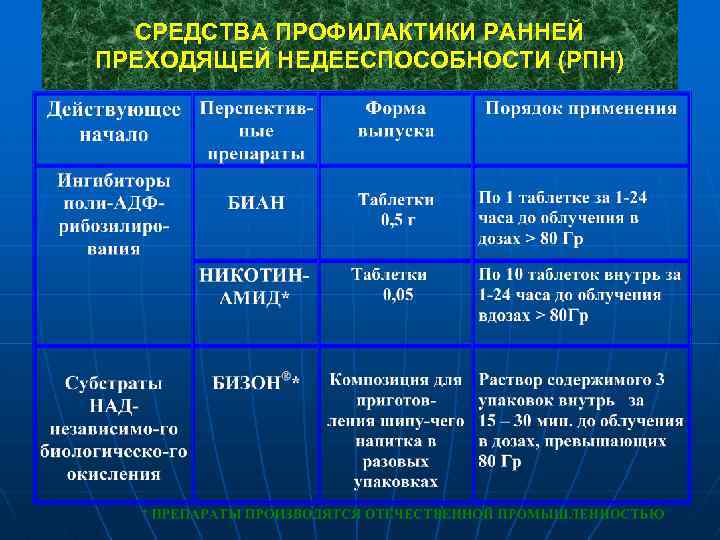 СРЕДСТВА ПРОФИЛАКТИКИ РАННЕЙ ПРЕХОДЯЩЕЙ НЕДЕЕСПОСОБНОСТИ (РПН) 