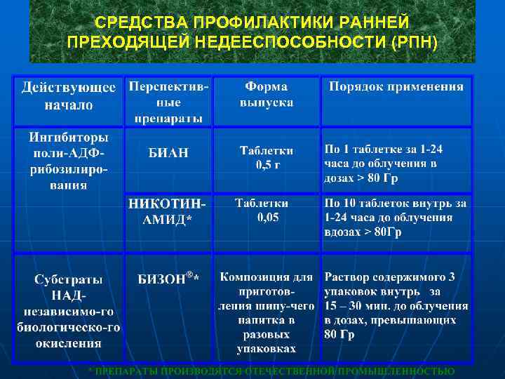 СРЕДСТВА ПРОФИЛАКТИКИ РАННЕЙ ПРЕХОДЯЩЕЙ НЕДЕЕСПОСОБНОСТИ (РПН) 
