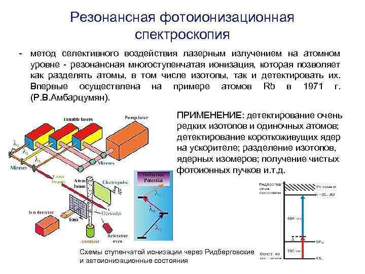 Резонансная фотоионизационная спектроскопия - метод селективного воздействия лазерным излучением на атомном уровне - резонансная