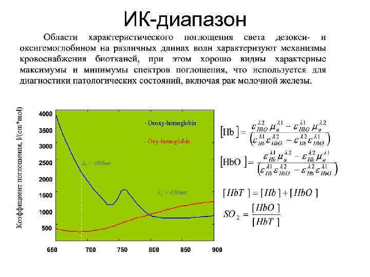 ИК-диапазон 