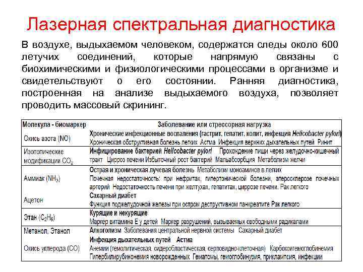 Лазерная спектральная диагностика В воздухе, выдыхаемом человеком, содержатся следы около 600 летучих соединений, которые