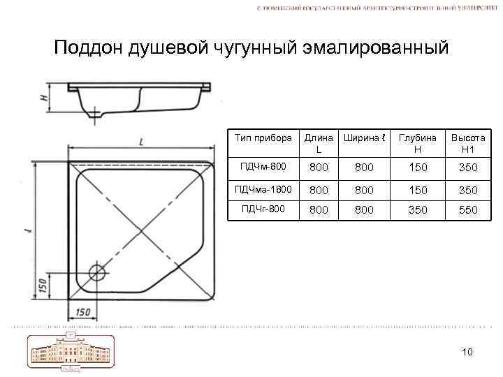 Поддон душевой чугунный эмалированный Тип прибора Длина L Ширина ℓ Глубина Н Высота Н