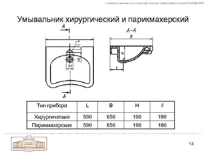 Умывальник хирургический и парикмахерский Тип прибора L В Н ℓ Хирургические 590 650 190