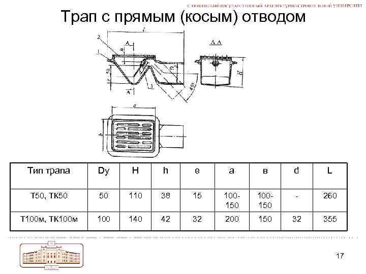 Обозначение трапа на схеме канализации