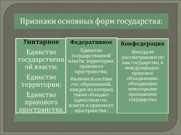Формы государственно-территориального устройства: 