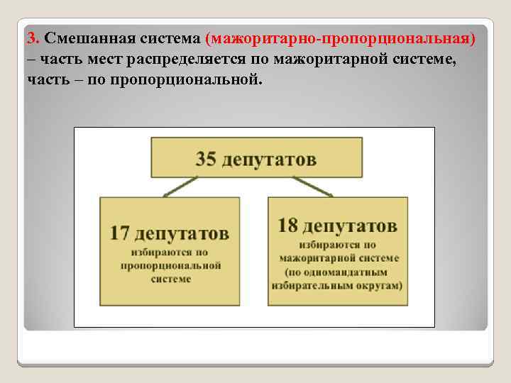 Мажоритарная смешанная и пропорциональная система выборов