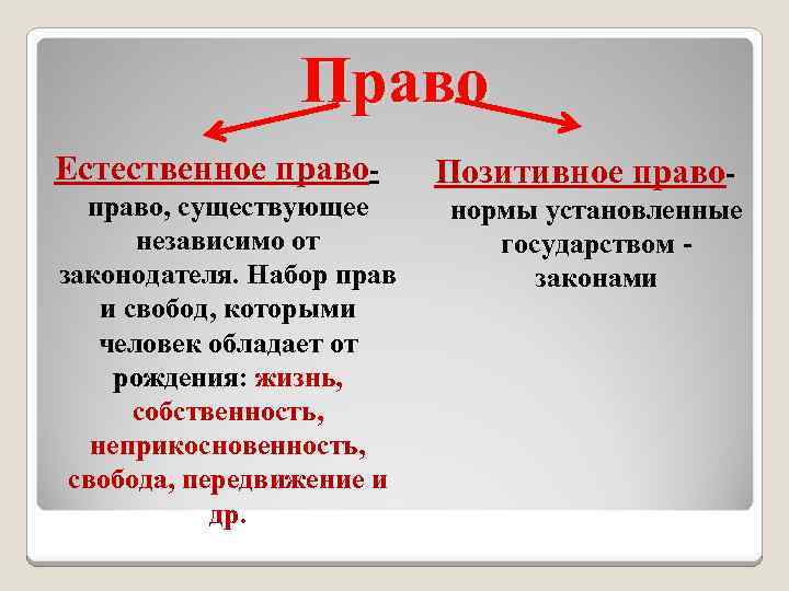 Позитивное право и естественное право презентация