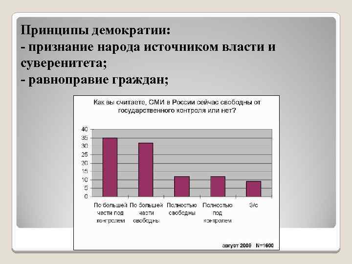 Принципы демократии: - признание народа источником власти и суверенитета; - равноправие граждан; 