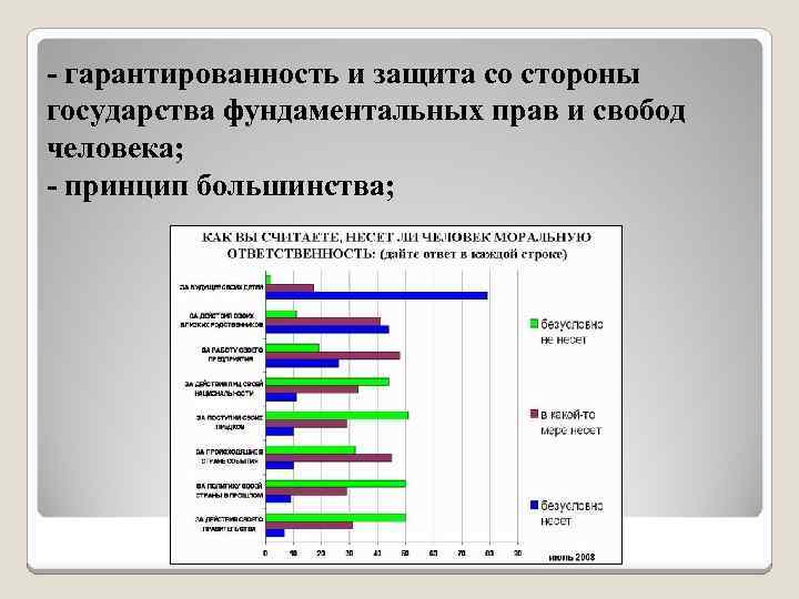 - гарантированность и защита со стороны государства фундаментальных прав и свобод человека; - принцип