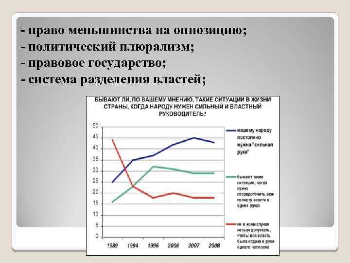 - право меньшинства на оппозицию; - политический плюрализм; - правовое государство; - система разделения