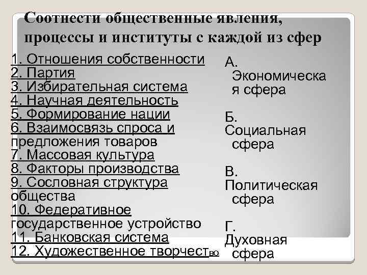 Соотнести общественные явления, процессы и институты с каждой из сфер 1. Отношения собственности 2.