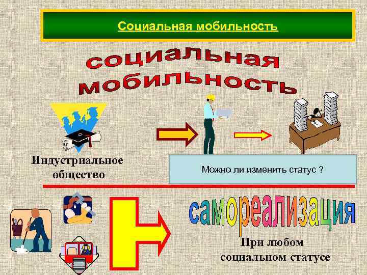 Социальная мобильность Индустриальное общество Социальный статус изменяется Можно ли изменить статус ? довольно легко