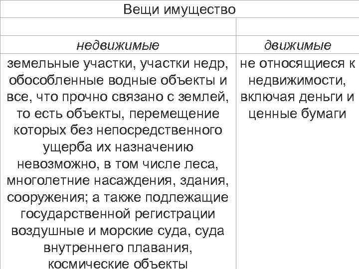 Вещи имущество недвижимые земельные участки, участки недр, не относящиеся к обособленные водные объекты и