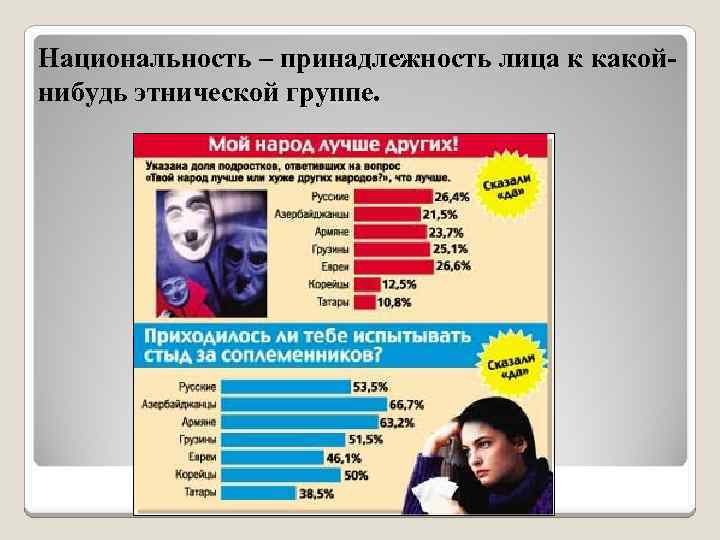 Национальность – принадлежность лица к какойнибудь этнической группе. 