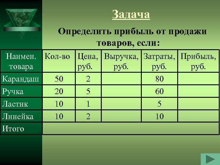Задача Определить прибыль от продажи товаров, если: Наимен. Кол-во Цена, Выручка, Затраты, Прибыль, товара