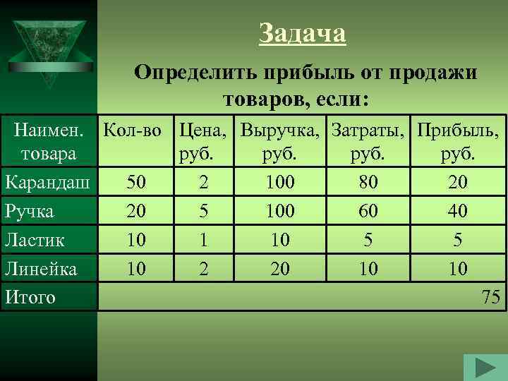 Ограниченность экономических ресурсов план