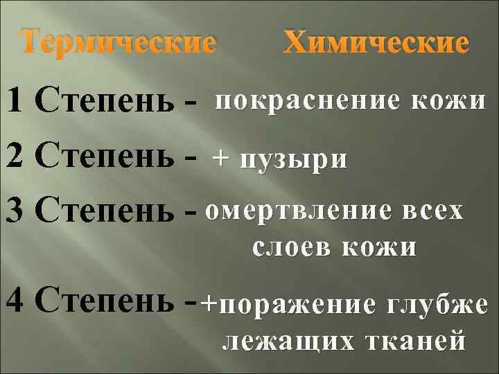 Термические Химические 1 Степень - покраснение кожи 2 Степень - + пузыри 3 Степень