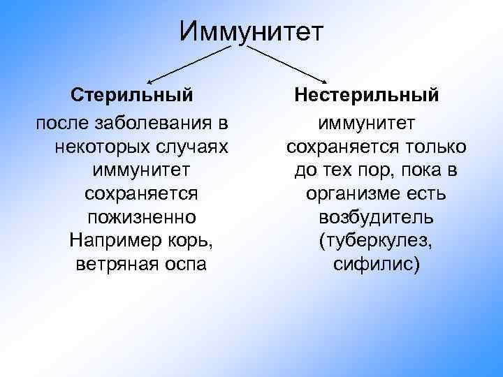 У каких больных после выздоровления иммунитет сохраняется на всю жизнь