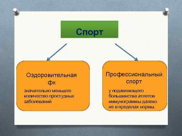 Спорт Оздоровительная фк значительно меньшее количество простудных заболеваний Профессиональный спорт у подавляющего большинства атлетов