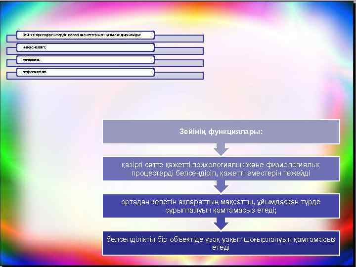 Зейін тітіркендіргіштердің келесі қасиеттерімен ынталандырылады: интенсивтілігі; жаңалығы; аффективтілігі. Зейінің функциялары: қазіргі сәтте қажетті психологиялық