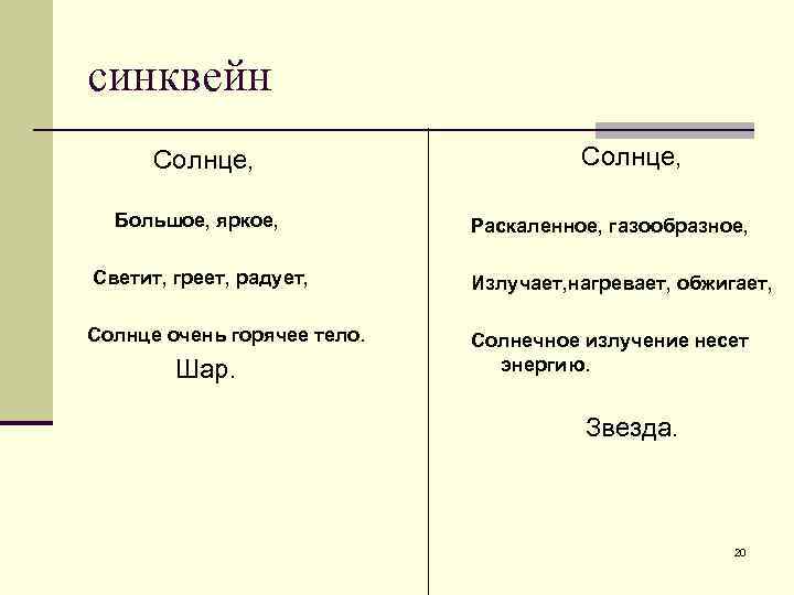 синквейн Солнце, Солнце, Большое, яркое, Раскаленное, газообразное, Светит, греет, радует, Излучает, нагревает, обжигает, Солнце