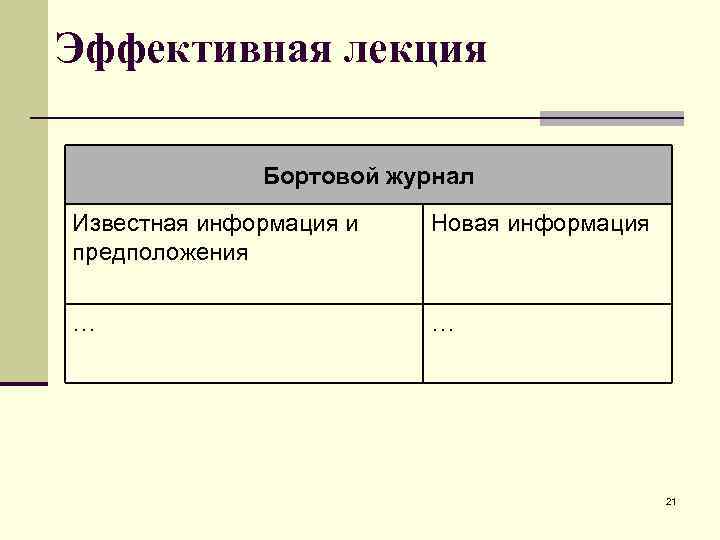 Эффективная лекция Бортовой журнал Известная информация и Новая информация предположения … 21 