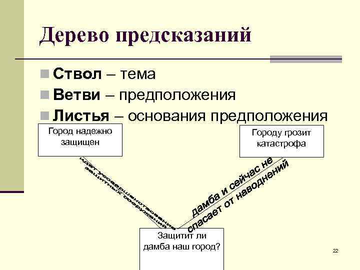 Дерево предсказаний n Ствол – тема n Ветви – предположения n Листья – основания