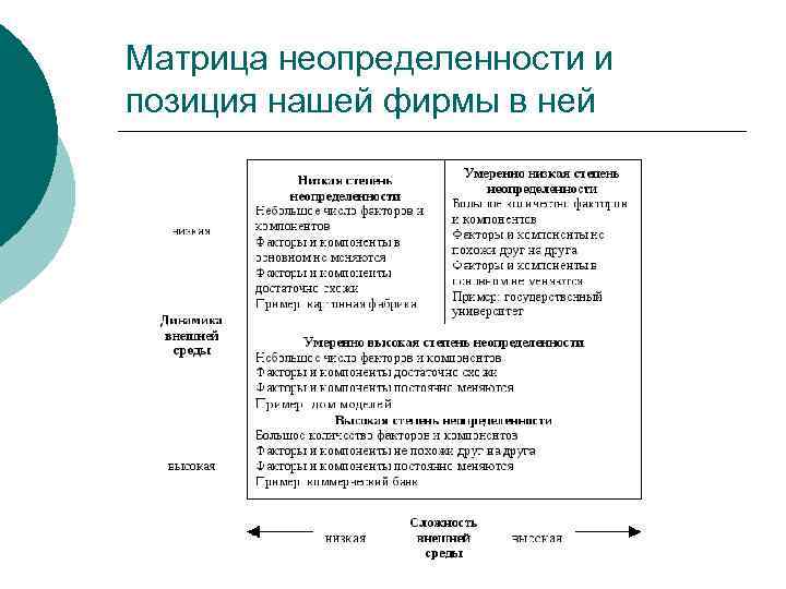 Матрица неопределенности и позиция нашей фирмы в ней 