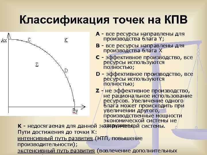 Классификация точек на КПВ A - все ресурсы направлены для производства блага Y; B