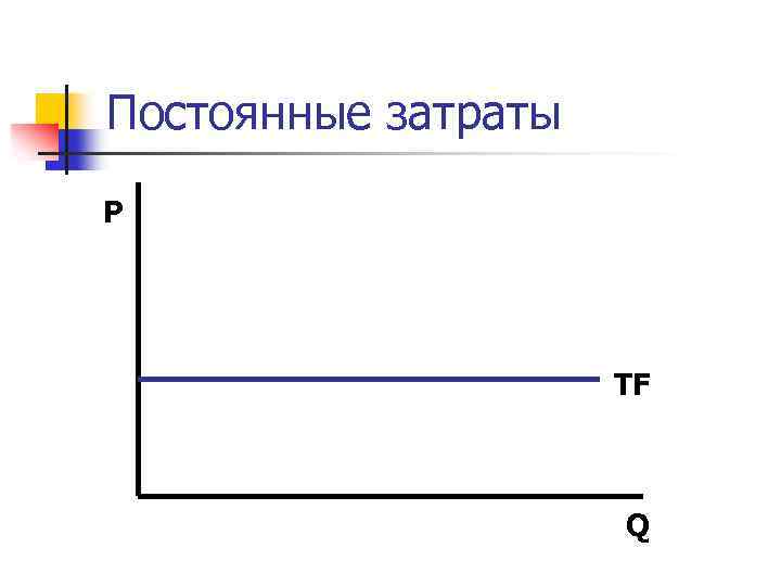Постоянные затраты P TF Q 