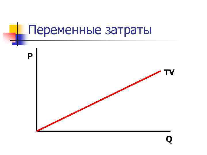 Переменные затраты P TV Q 