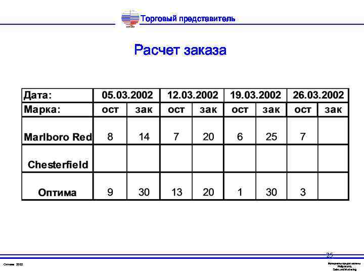 Ежедневный отчет торгового представителя образец